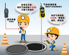 贵阳有限空间操作说明